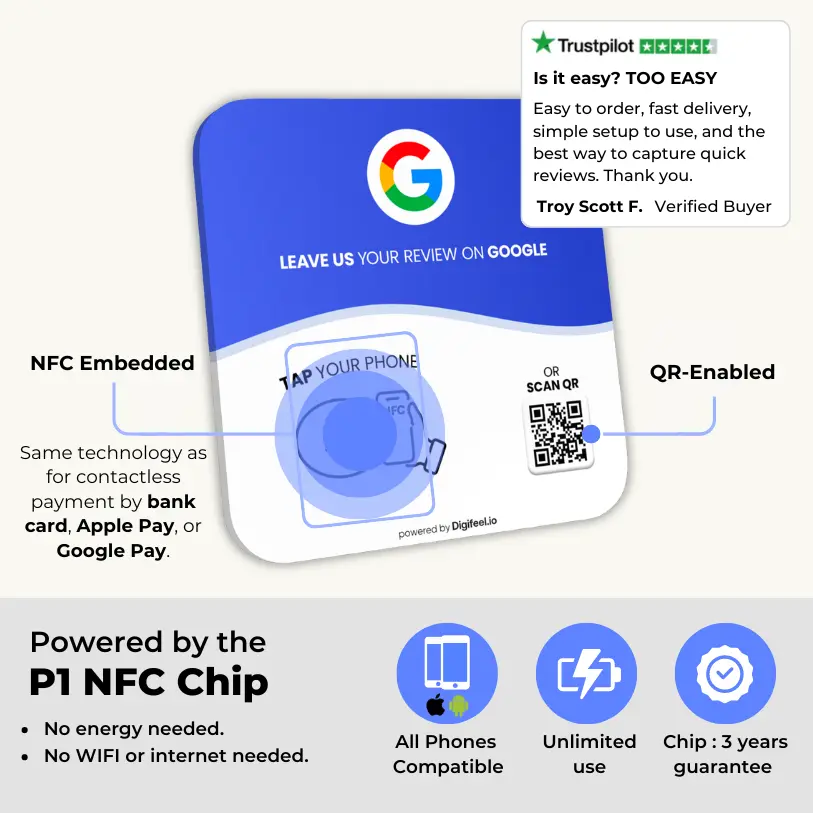 Google Reviews - Plate - Image 5